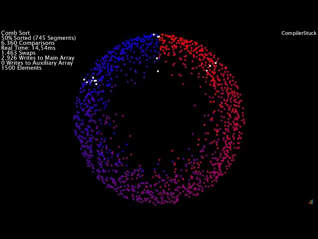 20 Sorting Algorithms Visualized - Disparity Circle (Scatter)