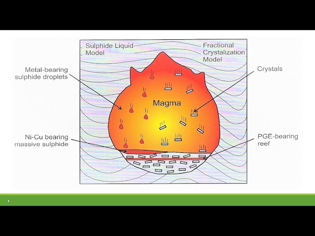 Mineral Deposit Formation