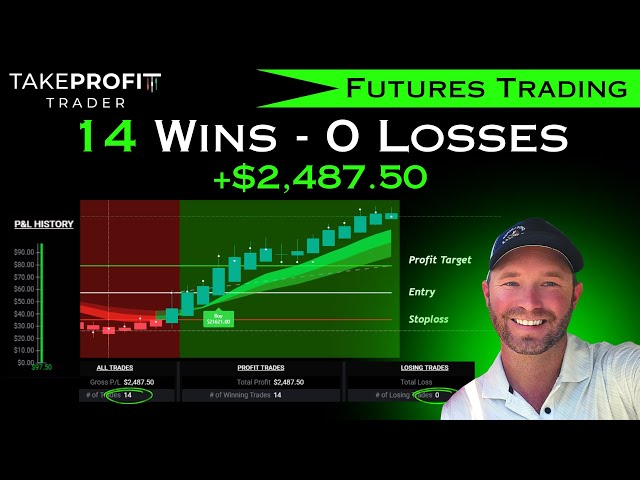 14 Wins - 0 Losses Day Trading NQ Futures [ This is How ]