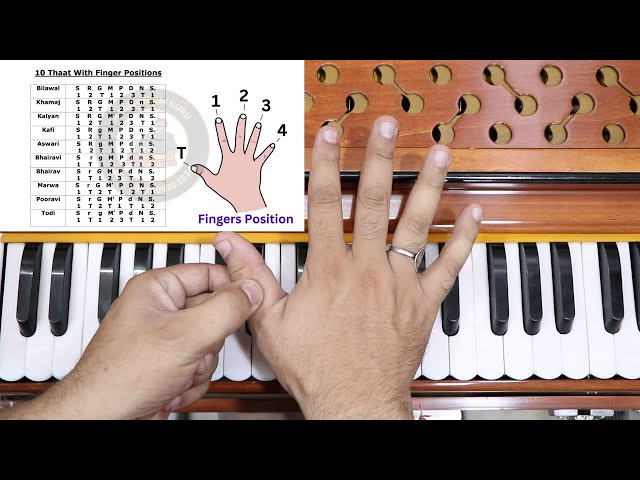 How to play fast fingers on harmonium | #harmoniumguru