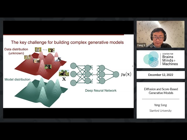 Diffusion and Score-Based Generative Models