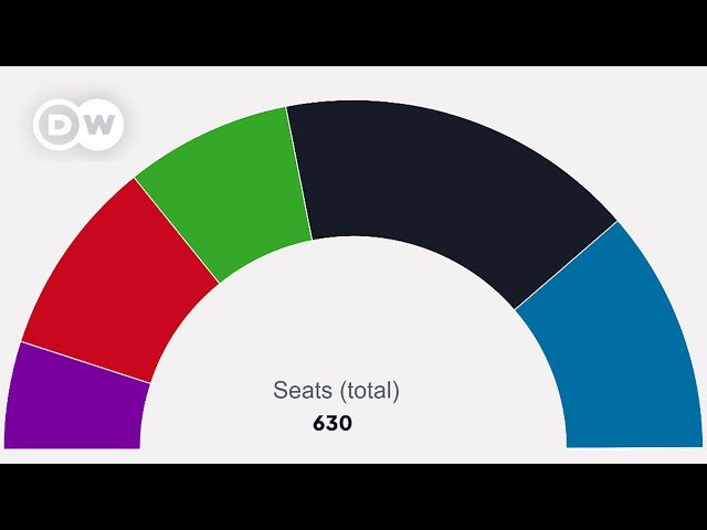 Party leaders react to Germany's projected election results | DW News