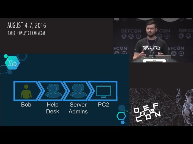 DEF CON 24 - Andy Robbins. Rohan Vazarkar, Will Schroeder - Six Degrees of Domain Admin