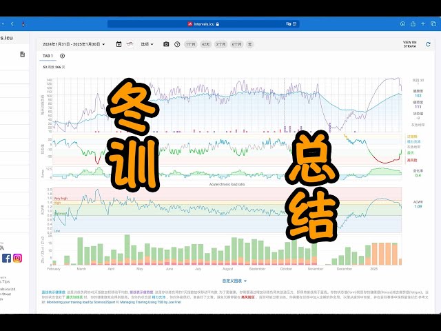 冬训怎么练？有氧怎么堆？（2425冬训一阶段总结）