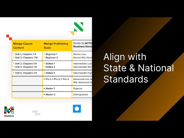 Align Your K12 Language Program to State & National Standards | Mango Classroom