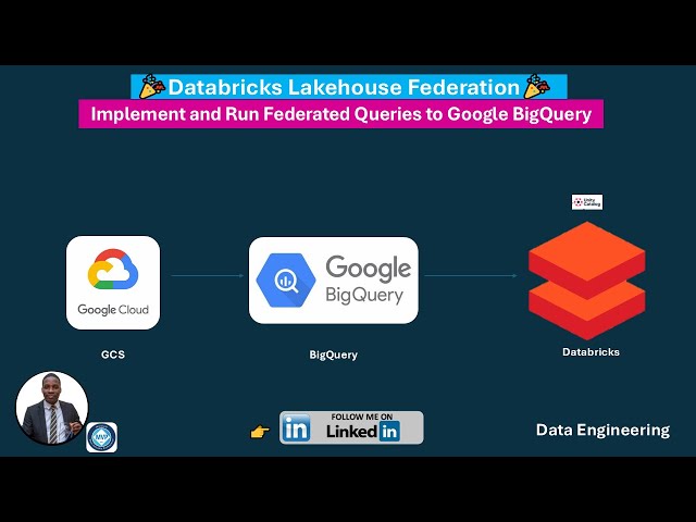 Implement Databricks Lakehouse Federation (BigQuery)