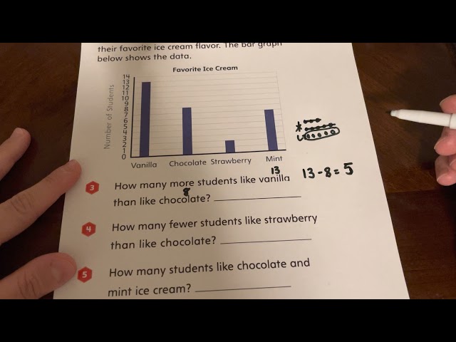 Comparing Data on a Bar Graph