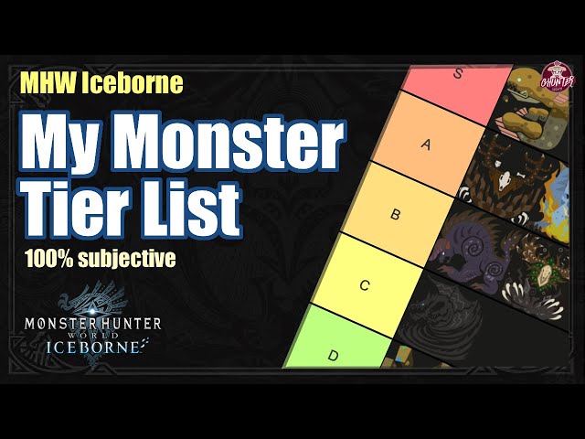 Iceborne | My Monster Tier List