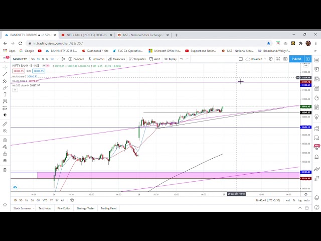 Nifty & Bank Nifty Analysis and Prediction for Tuesday 28 Dec!!! Nifty Bank  Nifty prediction 28 dec