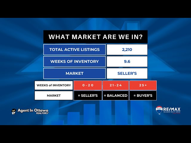 Ottawa Real Estate Market Update October 2024