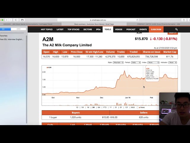 第一期：ASX A2M如何做到5年用一万赚30万的