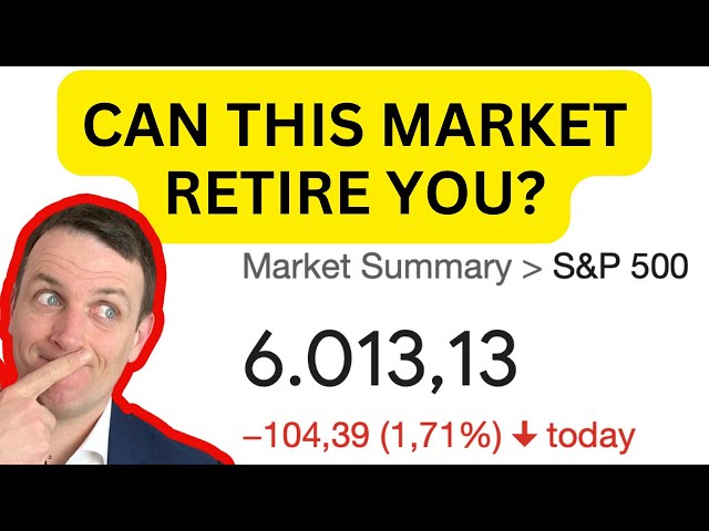 Market Selloff - Buy The Dip?