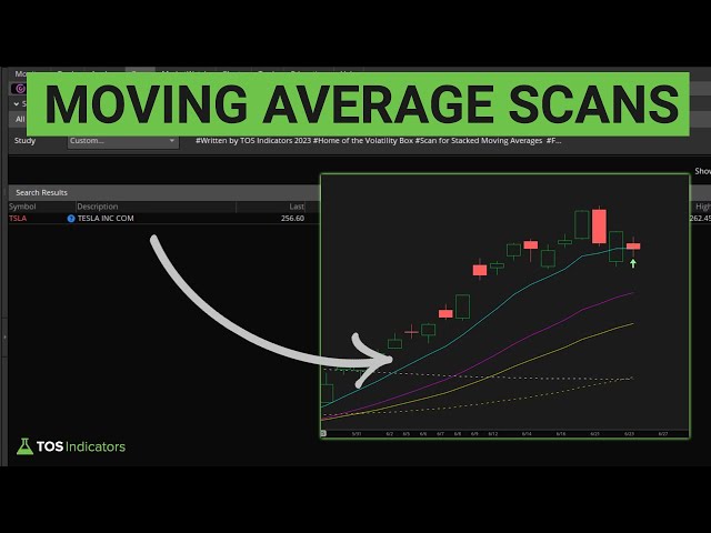 Stacked Moving Average Scans for ThinkOrSwim (Free Download)