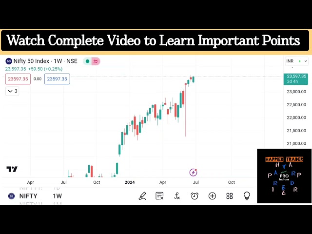 Nifty 50 (25/06/2024) Live Market Analysis. Learn to trade with Discipline 😁✌🏻 #HTNF55