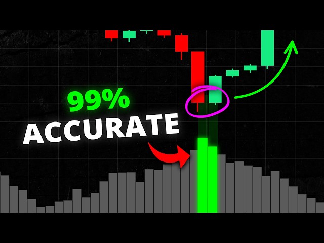 This Indicator PREDICTS Market Bottoms with 99% Accuracy