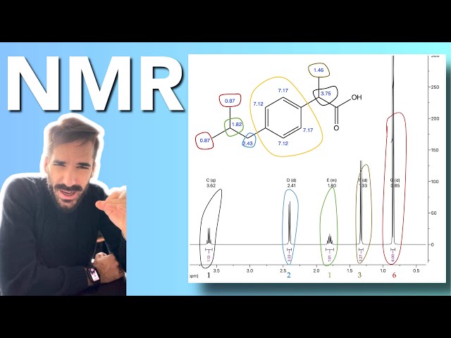 NMR simple explanation: ONLY THE ESSENTIALS for interpreting Nuclear Magnetic Resonance spectra