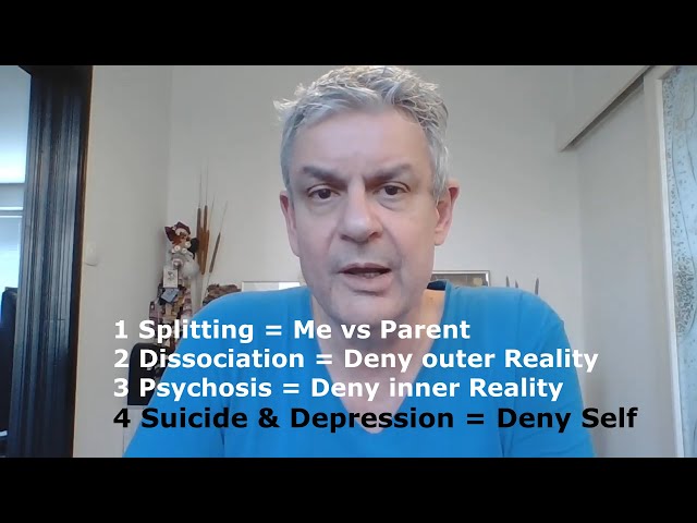 Sam Vaknin Psychosis Deny Inner worlds, Externalize & Project, It's all OUTSIDE of me!