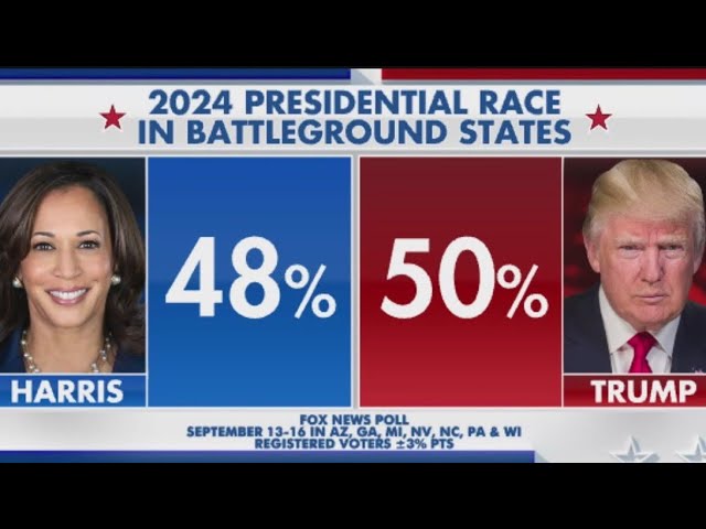 2024 presidential race: Polls show tight race between Trump, Harris