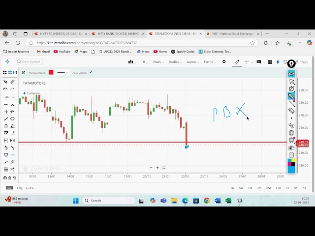 Live Training in Stock Market by Vireshwar Sir(M.Phil,M.Tech(CS)) on 22 Jan 2025