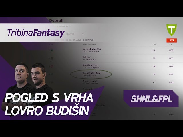 Doveli smo trećeg FPL igrača na svijetu! | Tribina Fantasy #86