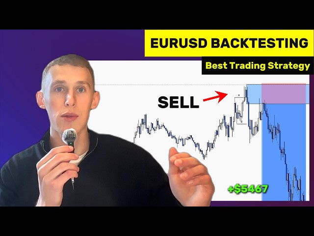 Backtesting EURUSD Using Market Structure And Liquidity Trading Strategy