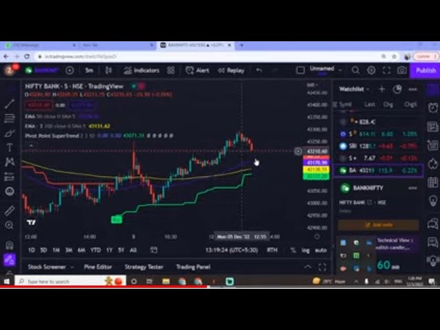 Where the world charts, chats and trades markets. We're a supercharged super-charting