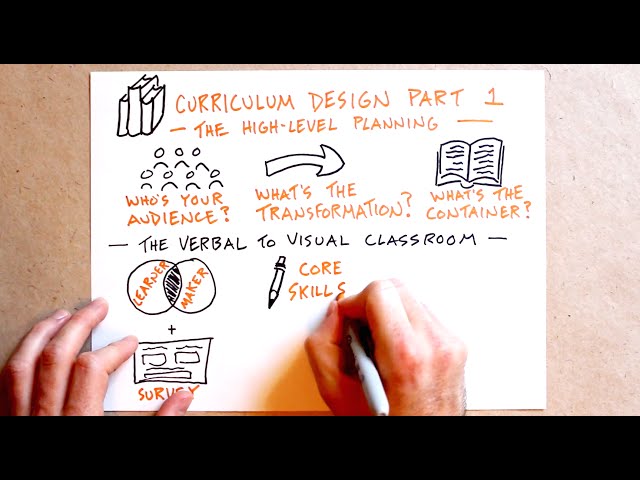 Curriculum Design Part 1: The High-Level Planning