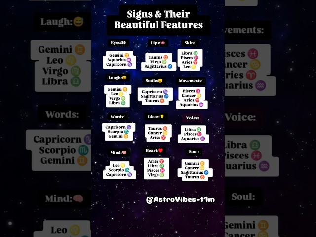 Signs & Their Beautiful FeaturesBY ASTRO MAPEyes:#zodiac #astrology #initial #crush #love