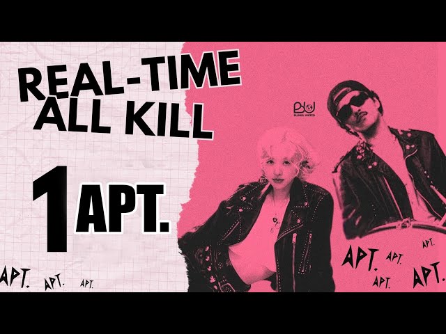 CONGRATULATIONS❗ ROSÉ & Bruno Mars APT.  got a REAL TIME ALL KILL (RAK)