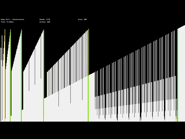 Sorting algorithms on already sorted arrays