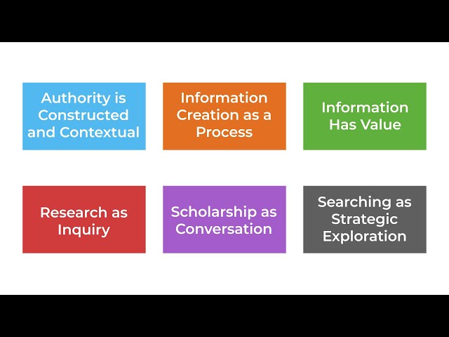 The ACRL Framework