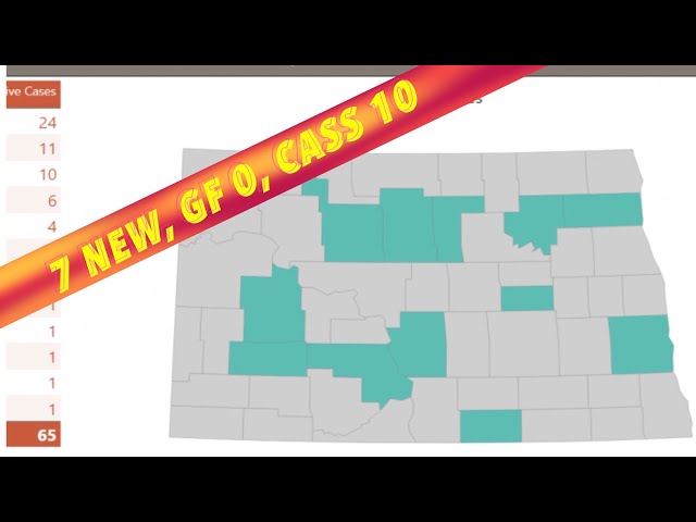 BREAKING NEWS: North Dakota Has 7 New Cases Coronavirus, Grand Forks County 0, Cass County 10