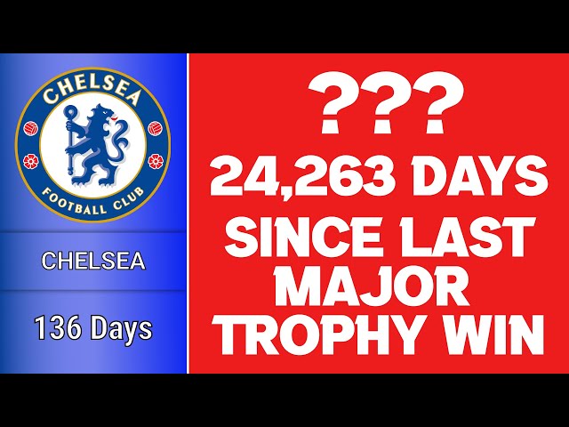 Days Since Last Major Trophy Win | Last Trophy Win | Newcastle United | Saudi Arabia #football.flash