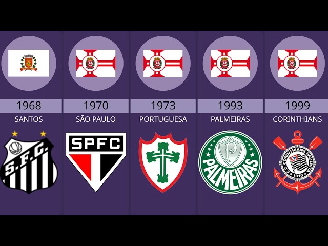 Campeões do Campeonato Paulista (1902-2024)