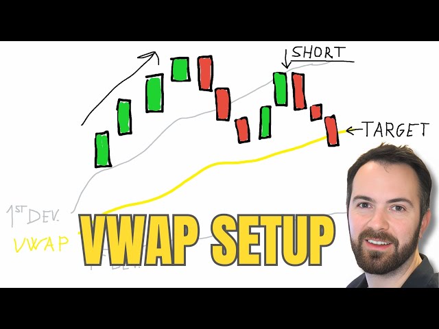 Master This ONE Powerful VWAP Setup TODAY