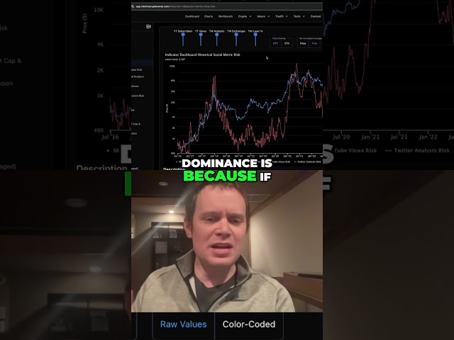 Is It Altseason? Bitcoin's Dominance Explained!