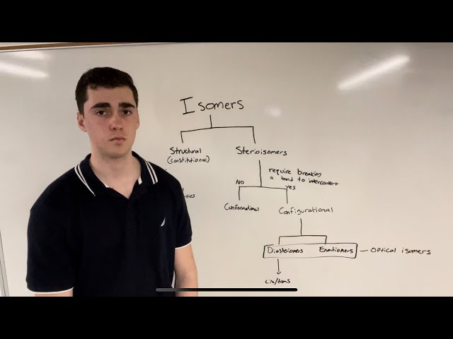 MCAT Organic Chemistry Review: Stereochemistry (Video #2)