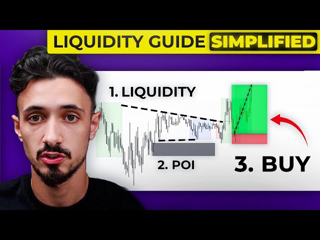 Liquidity Concepts Simplified (SMC Trading Strategy Masterclass)