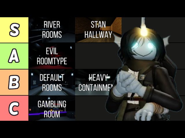 So I Made a Roblox Pressure ROOM TYPE Tier List...