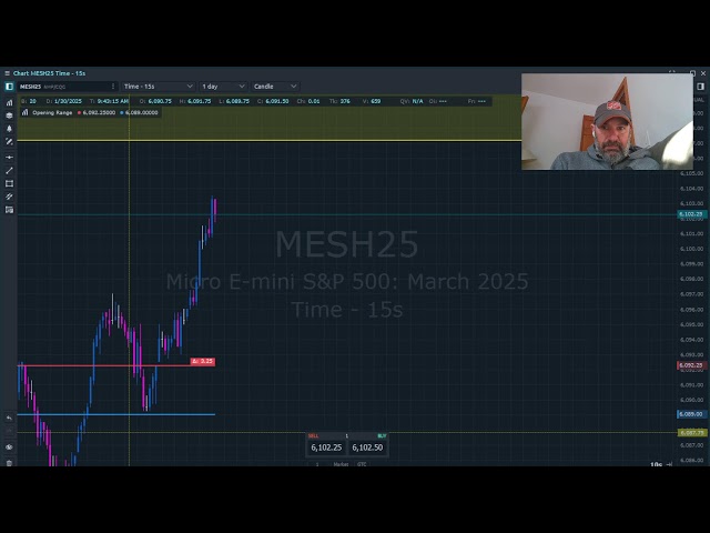 Live Trading MES micro e-mini s&p500 futures contract