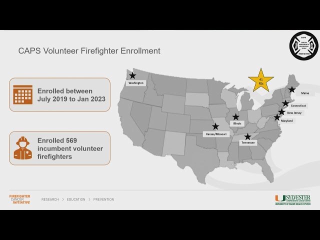 IFCS 2024 | Fire Service Subgroups: Volunteer Firefighters - Nimit Shah | Day 2