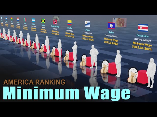 Hourly Minimum Wage | America Minimum Wage (Dollars per Hour) Ranking by Country 2025