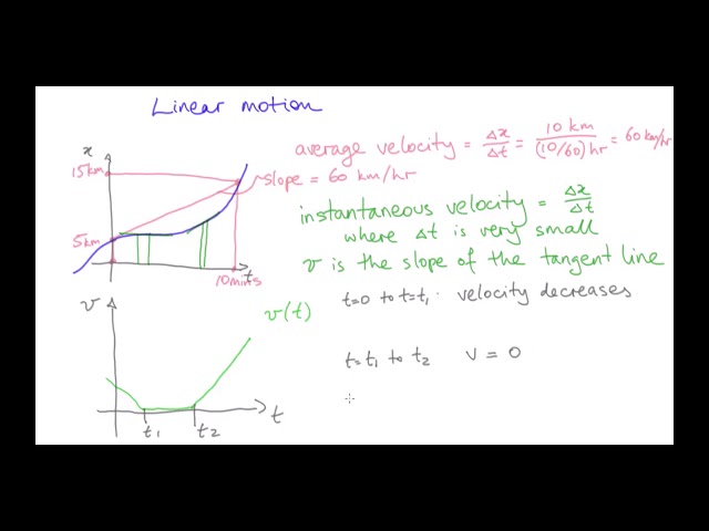 Acceleration | Mechanics | meriSTEM