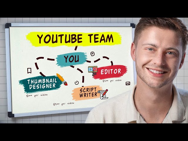 A Step-By-Step Guide To Building A YouTube Team