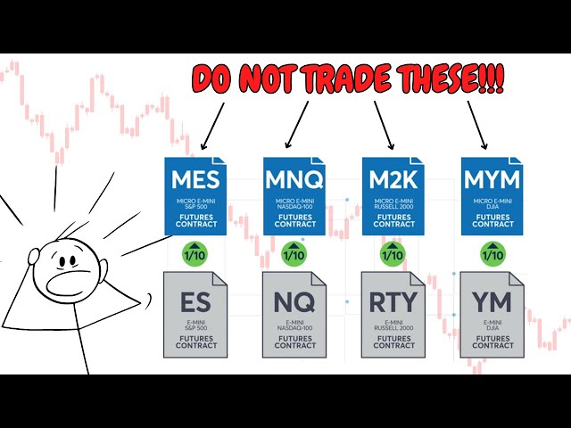 Micro Futures Are DESTROYING Your TRADING EDGE