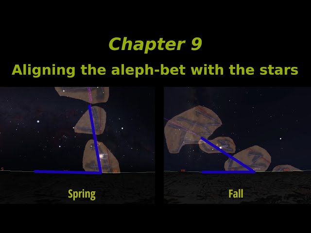 Does the Hebrew Alef-Bet align with the stars on the ecliptic? #9