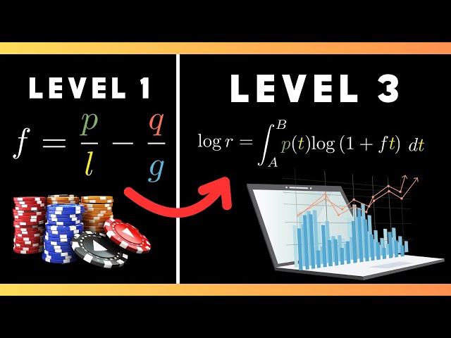 Kelly Criterion: The Math of Gambling, Proebsting's Paradox, and the Stock Market