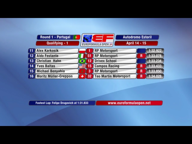 Euroformula Open 2018 ROUND 1 PORTUGAL - ESTORIL Qualy 1 ENGLISH