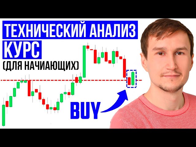 Technical analysis full course of study.