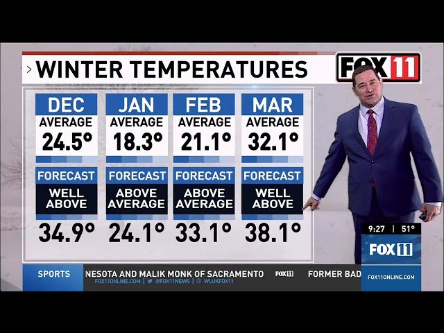 Comparing the 2023-24 winter forecast to the results